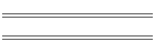 101.9 - Lincoln